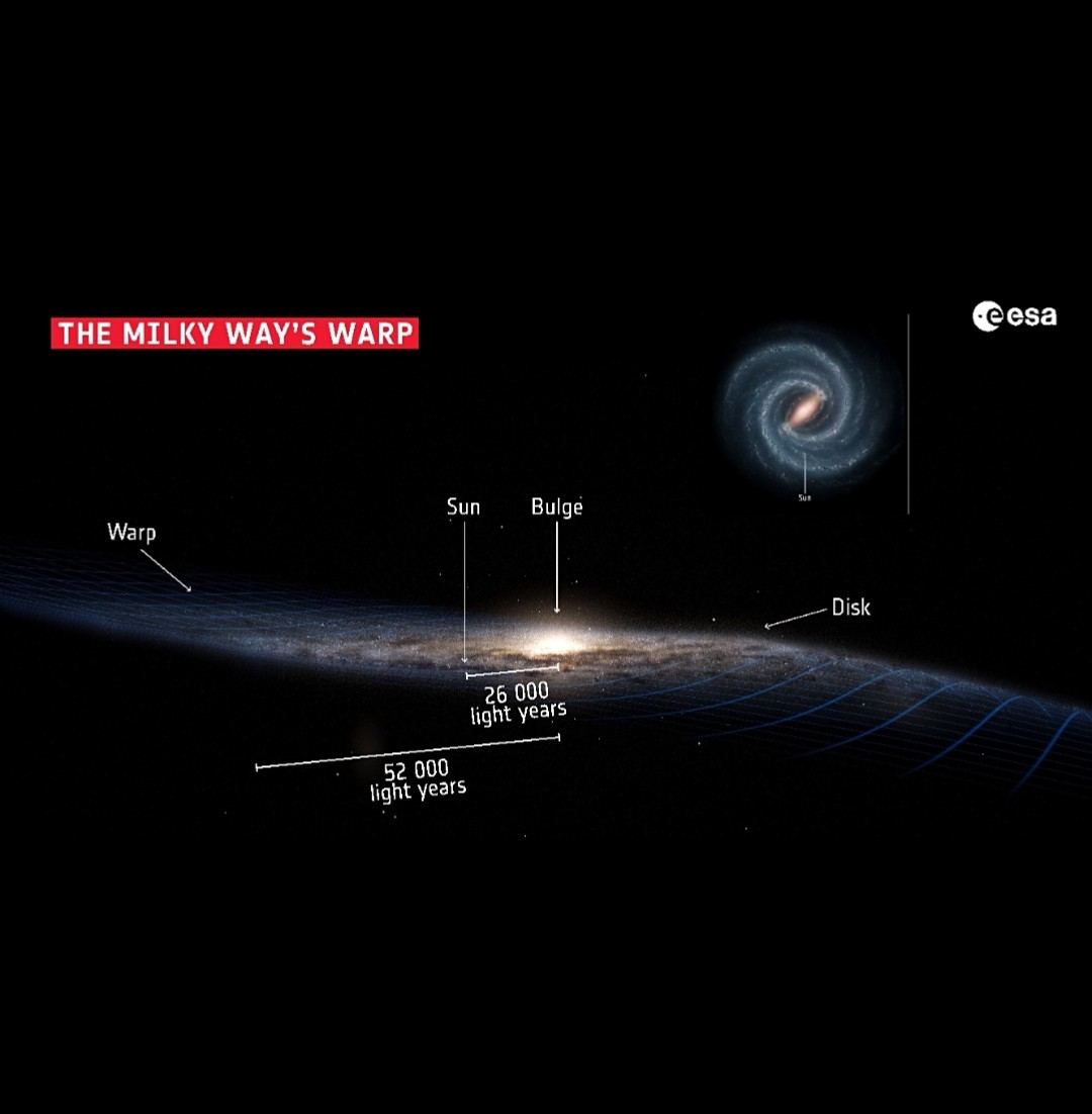 Study Finds Outer Milky Way Warped Into Ripples Like Water Waves